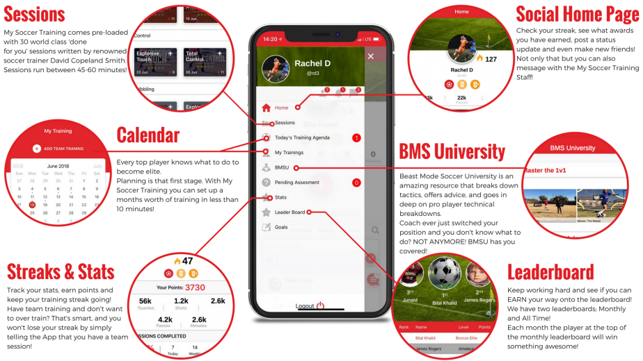 Private Soccer Lessons The Benefits, Costs & Alternatives Beast Mode