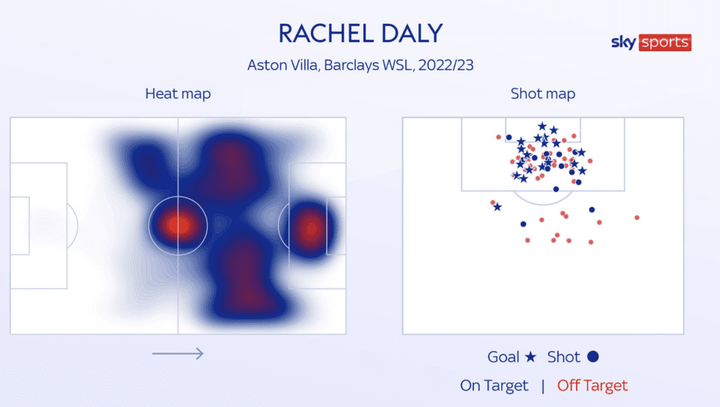 Shot Selection: The No Nonsense Key to Scoring More Goals – Beast Mode ...